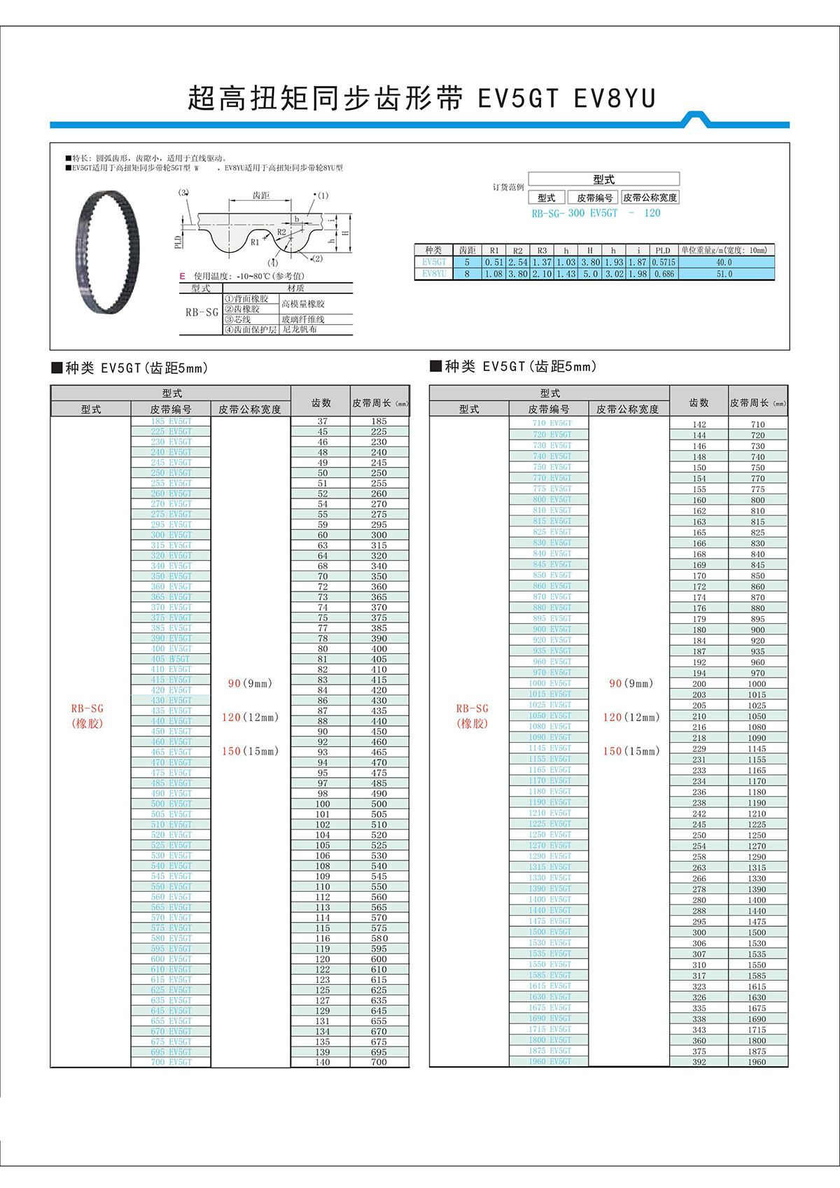 超高扭矩同步齒形帶EV5GT、EV8YU.jpg