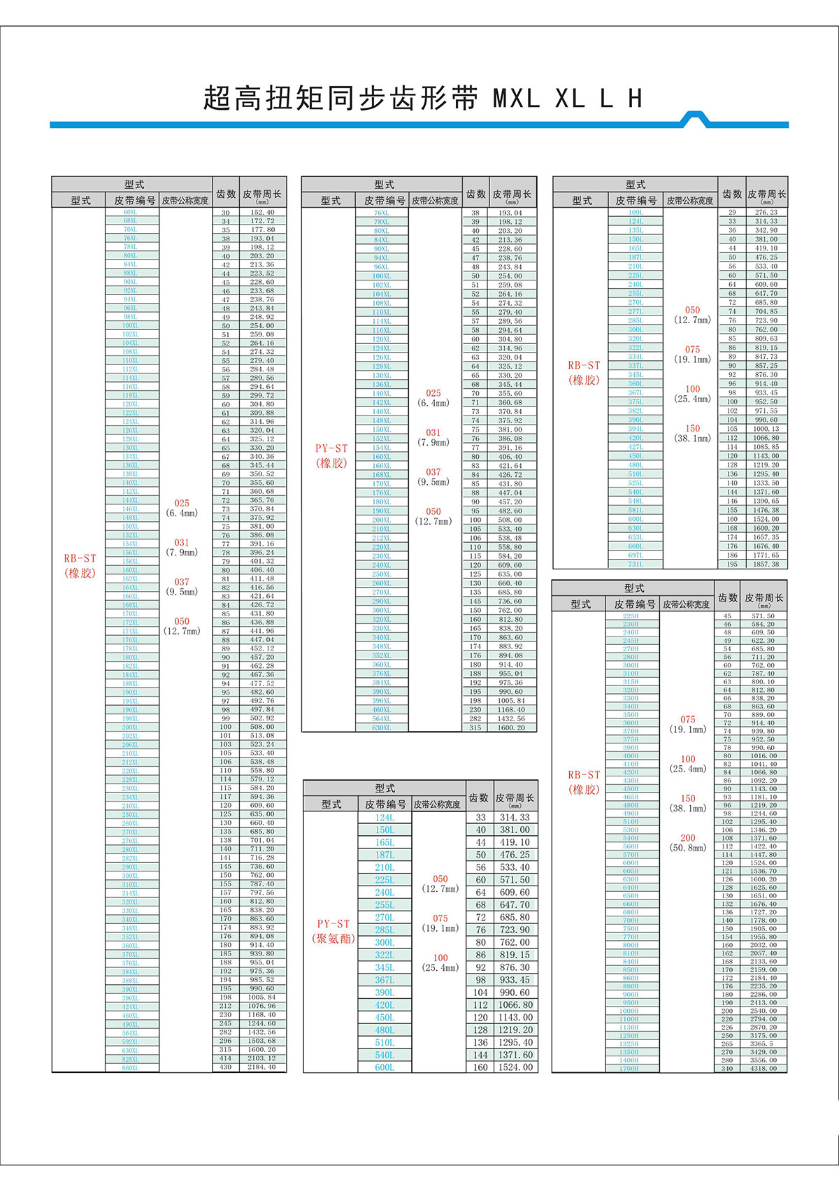 超高扭矩同步齒形帶MXL、XL、L、H型2.jpg