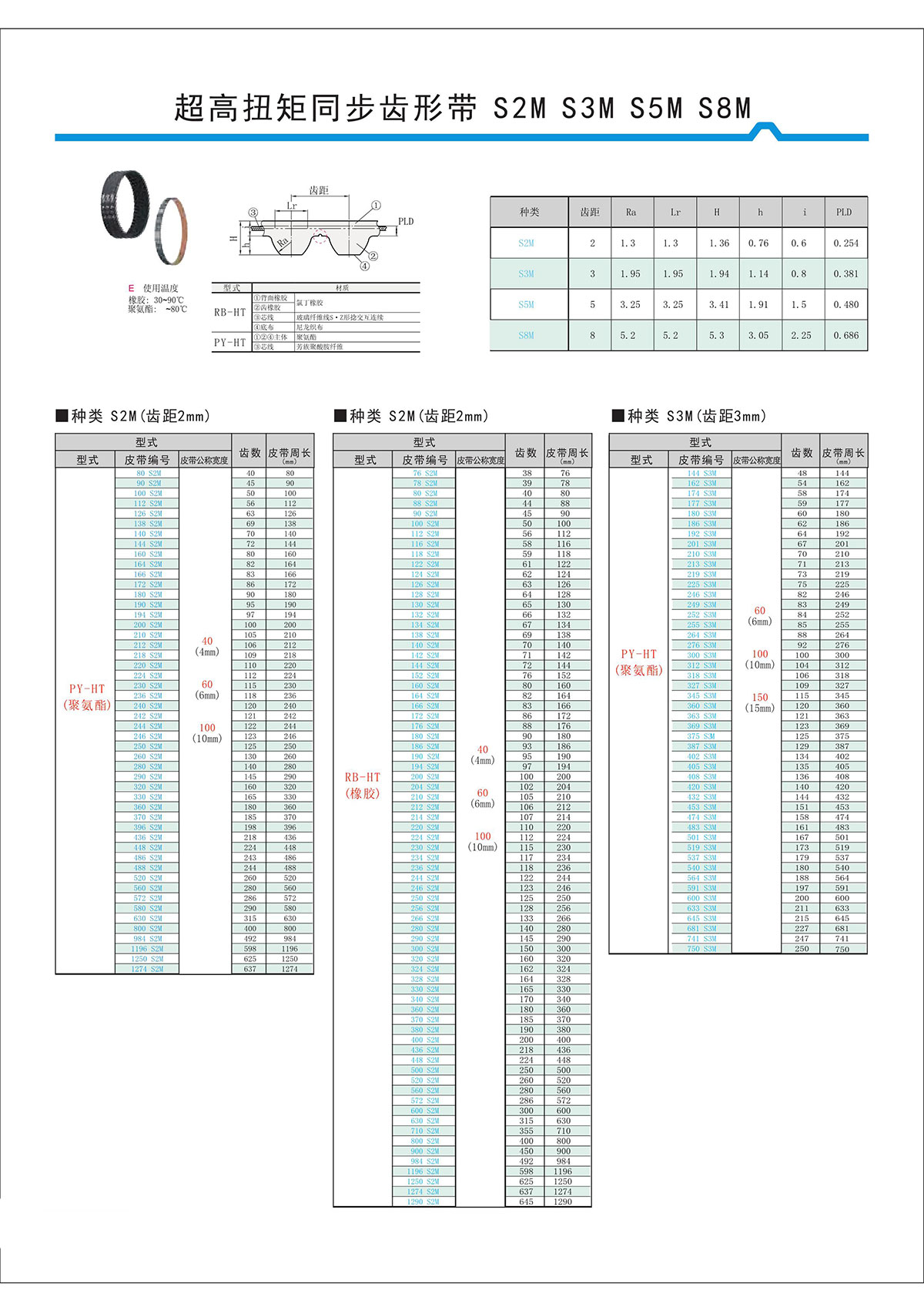 超高扭矩同步齒形帶S2M、S3M、S5M、S8M.jpg