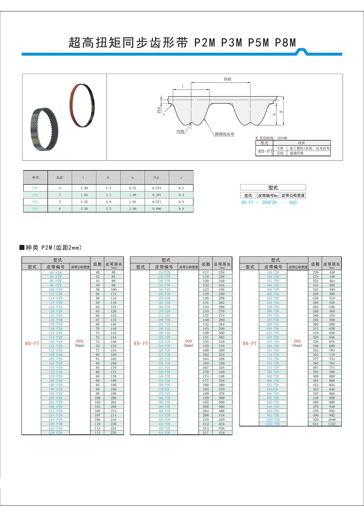 超高扭矩同步齒形帶S2M、S3M、S5M、S8M型3.jpg