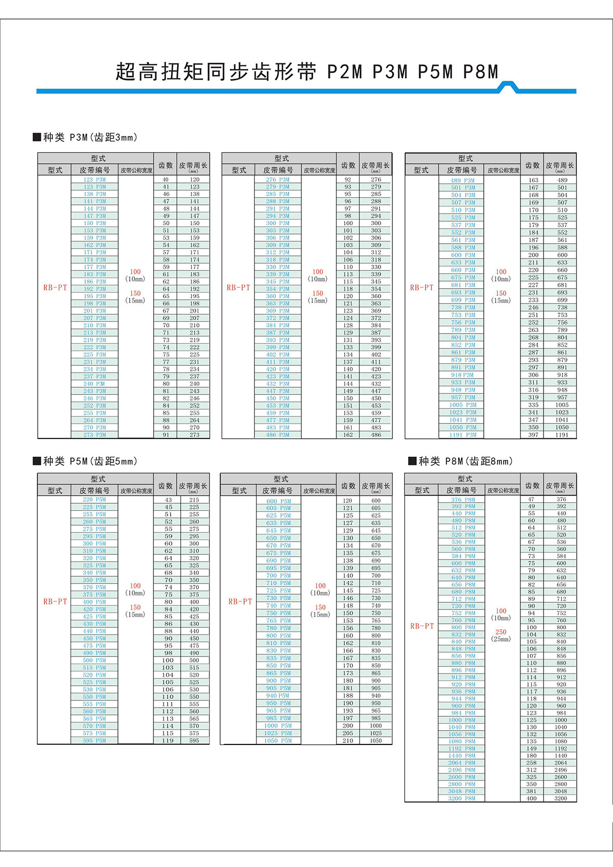 超高扭矩同步齒形帶S2M、S3M、S5M、S8M型4.jpg