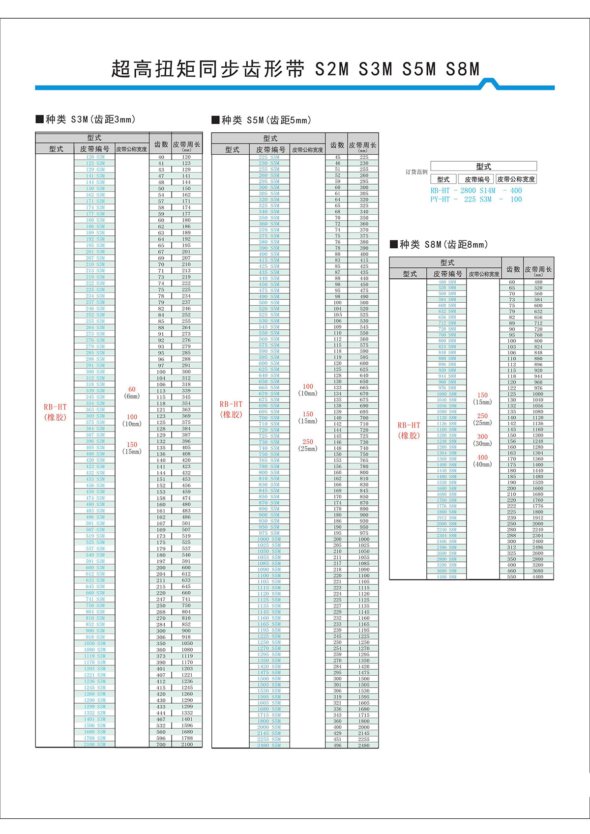 超高扭矩同步齒形帶S2M、S3M、S5M、S8M型2.jpg