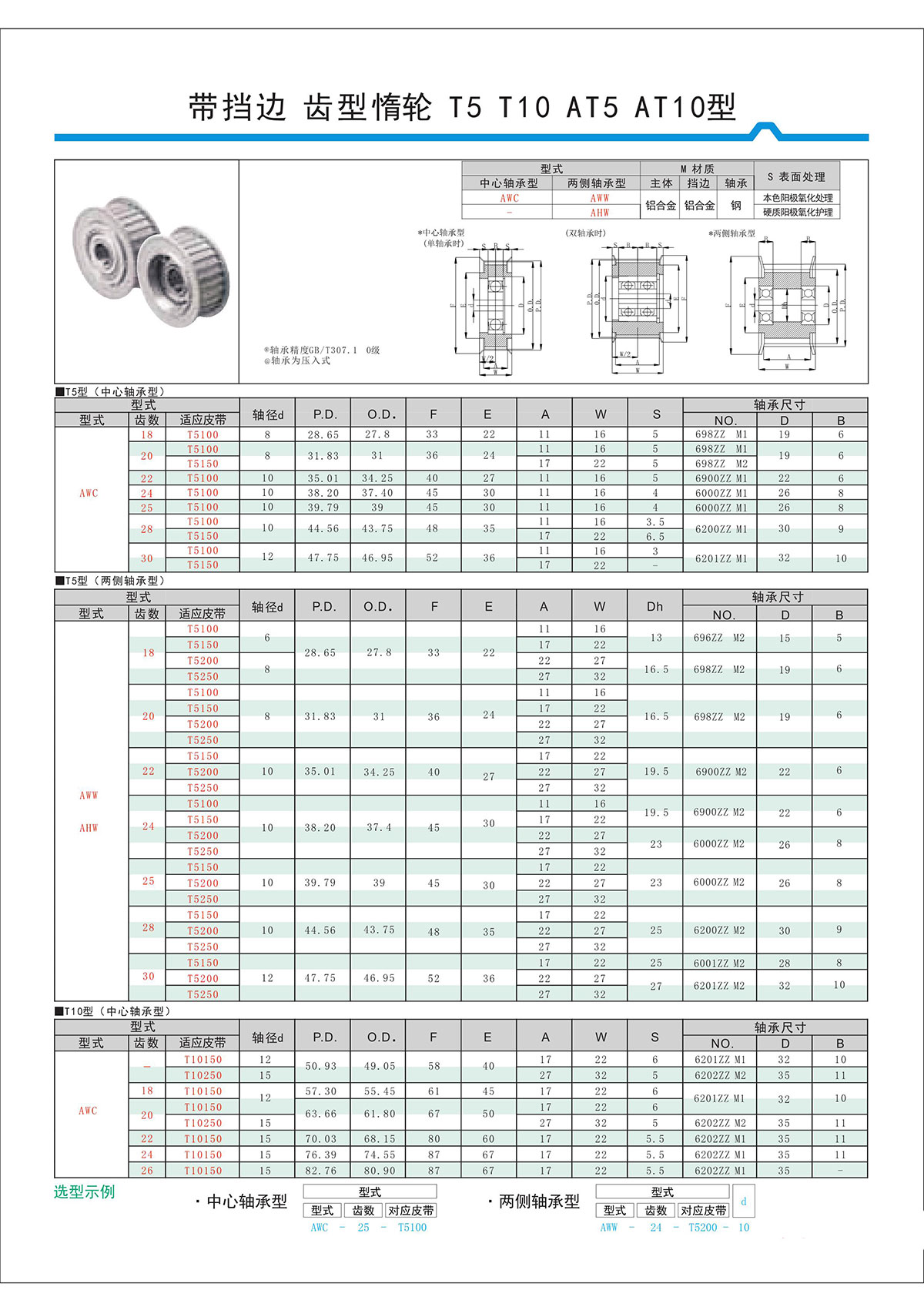 帶擋邊齒形惰輪T5、T10、AT5、AT10型.jpg