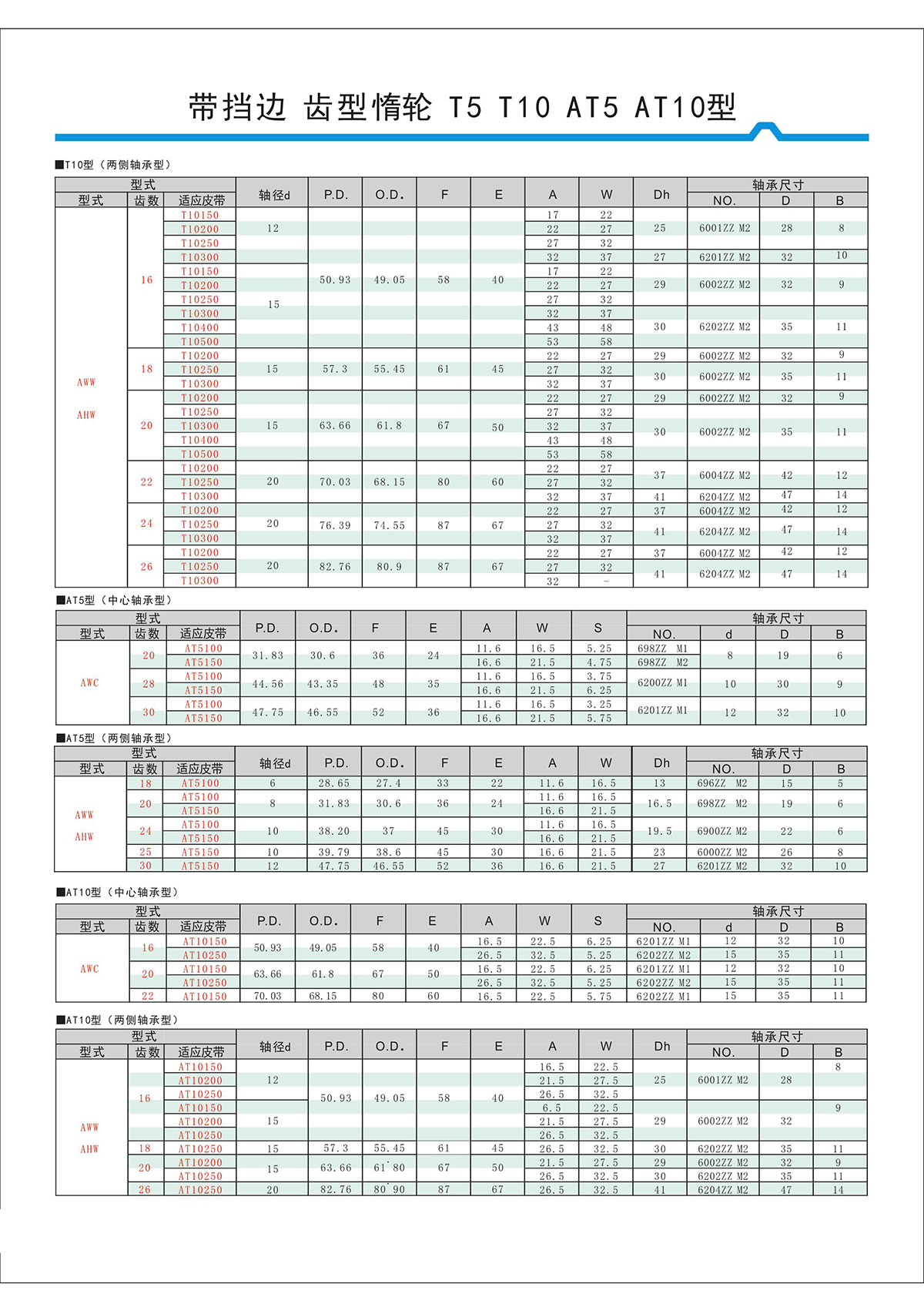 帶擋邊齒形惰輪T5、T10、AT5、AT10型2.jpg