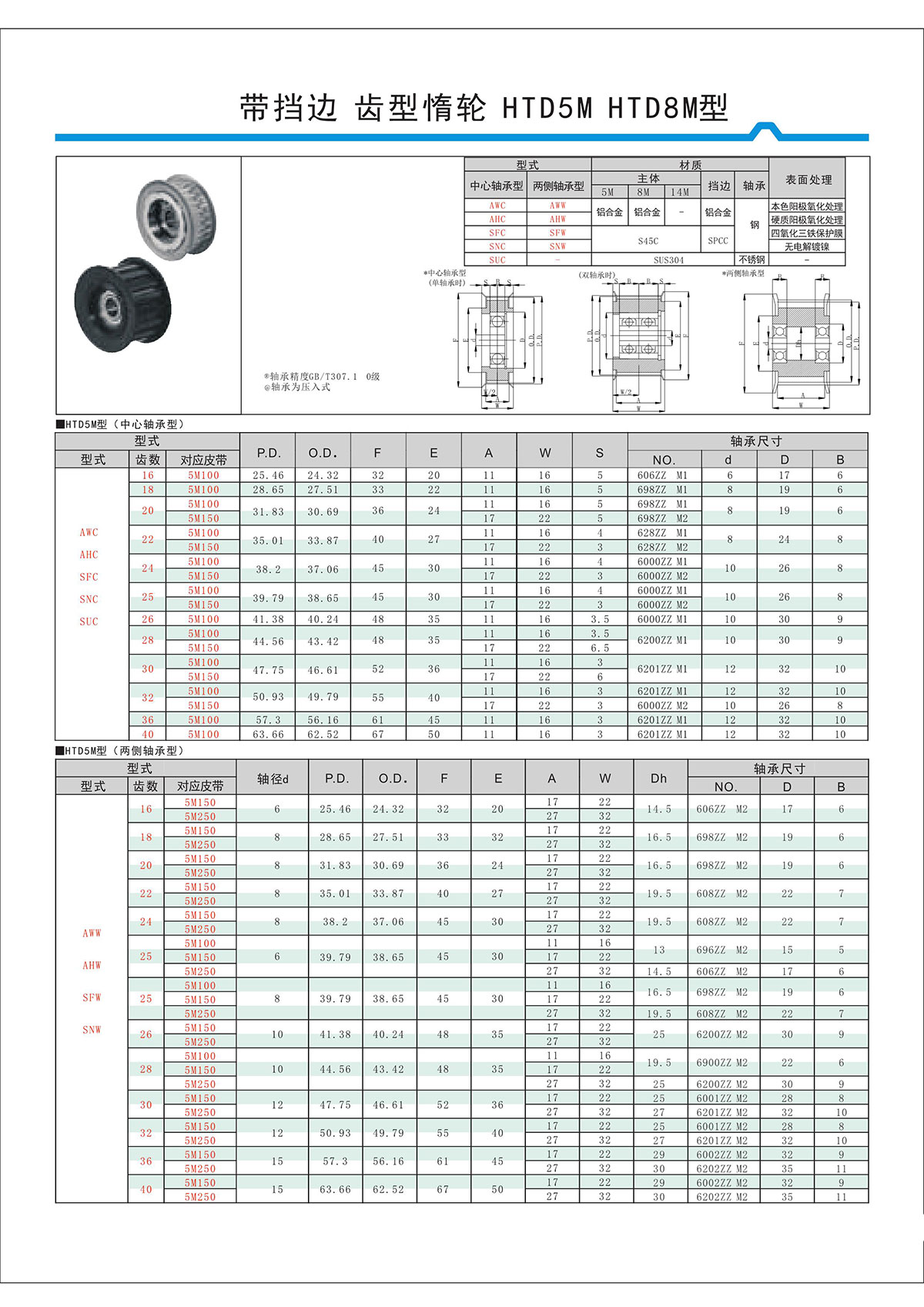 帶擋邊齒形惰輪HTD5M、HTD8M型.jpg