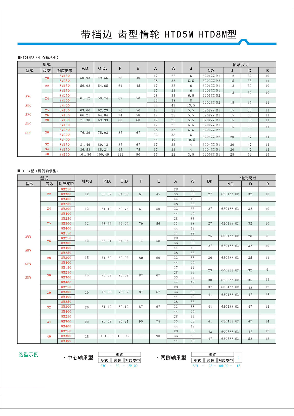 帶擋邊齒形惰輪HTD5M、HTD8M型2.jpg