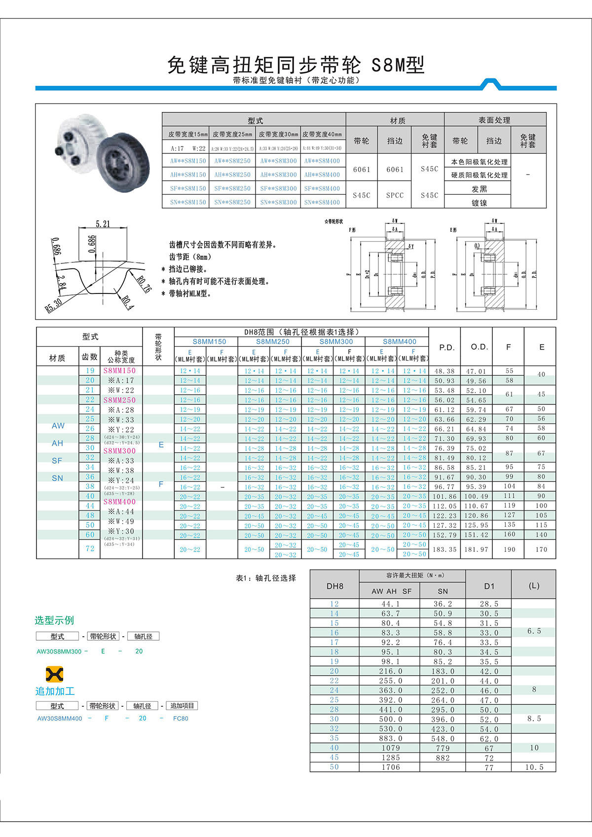 免鍵高扭矩同步帶輪S8M型2.jpg