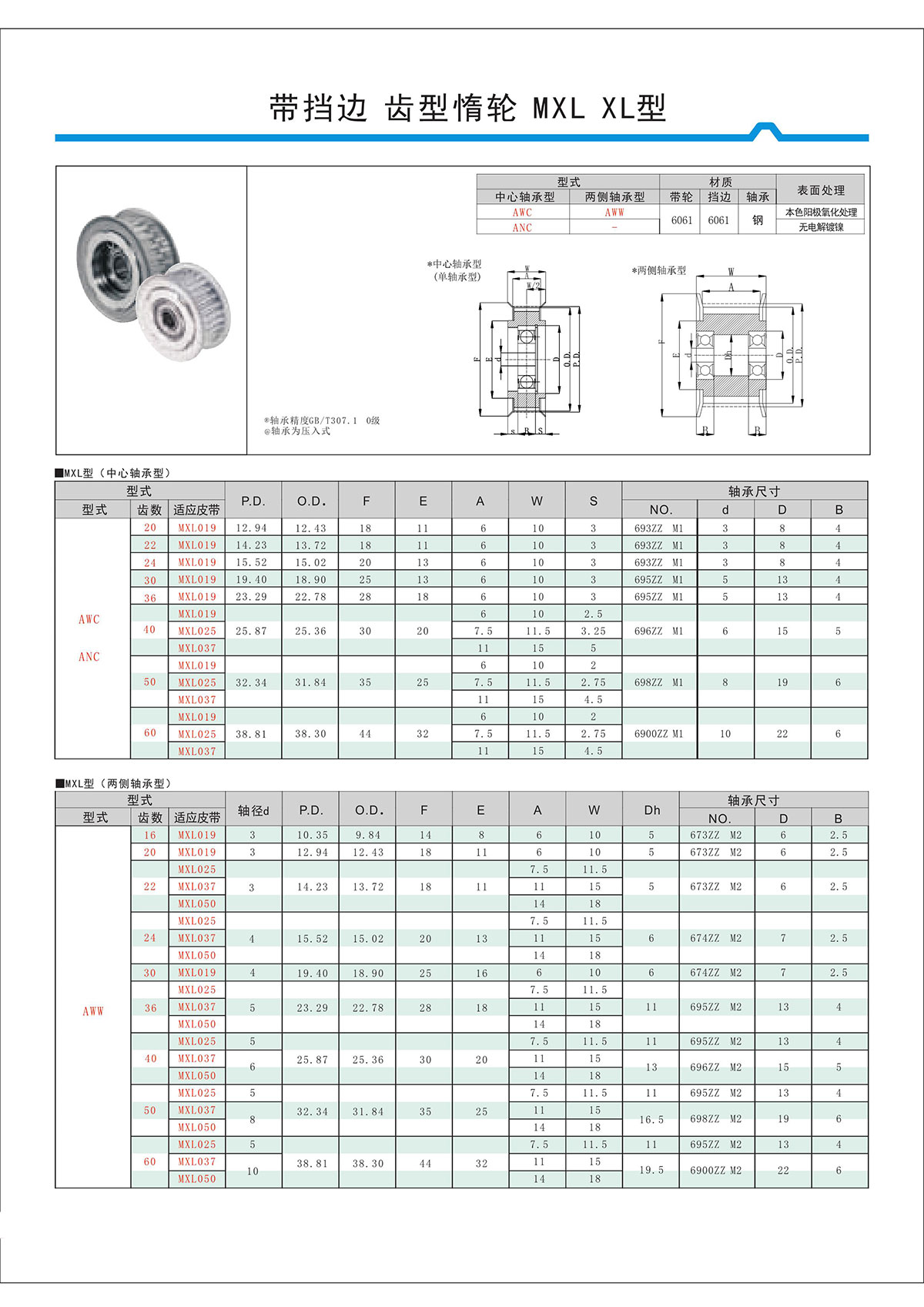 帶擋邊齒形惰輪MXL、XL型.jpg