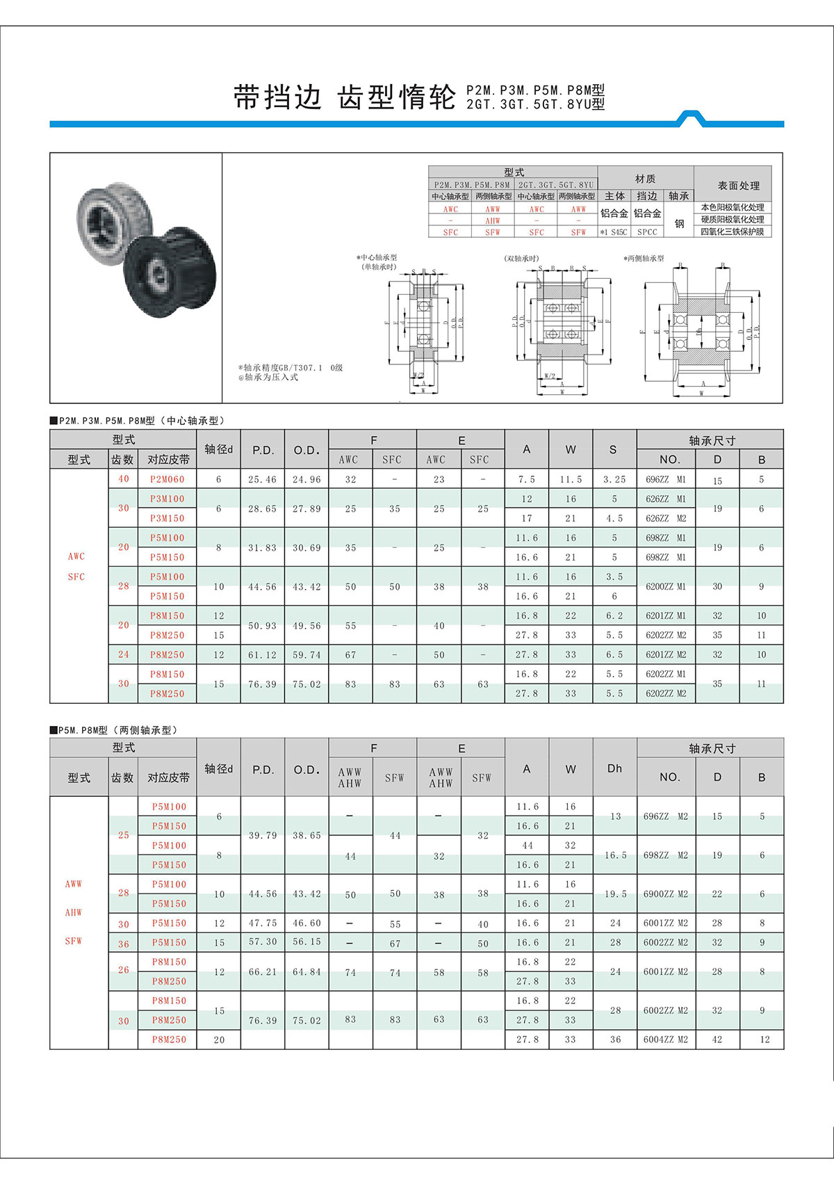 帶擋邊齒形惰輪P2M、P3M、P5M、2GT、3GT、5GT、8YU型.jpg