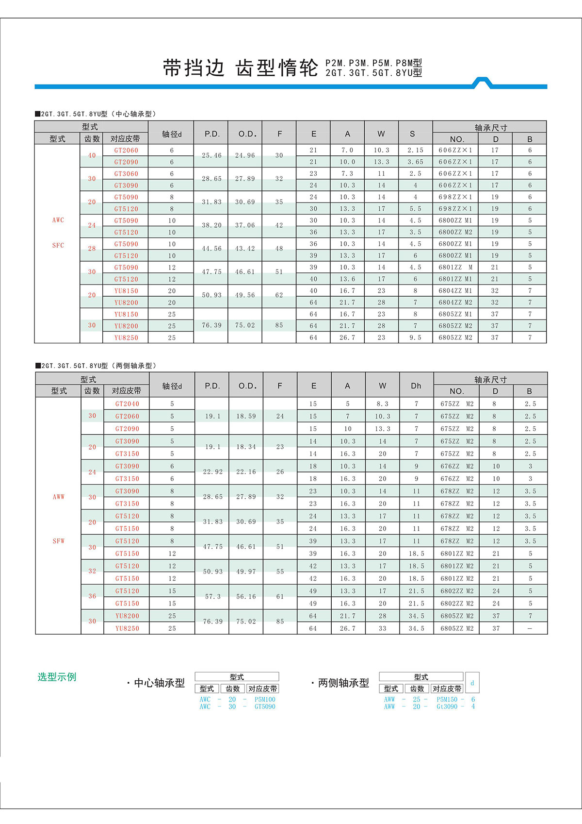 帶擋邊齒形惰輪P2M、P3M、P5M、2GT、3GT、5GT、8YU型2.jpg