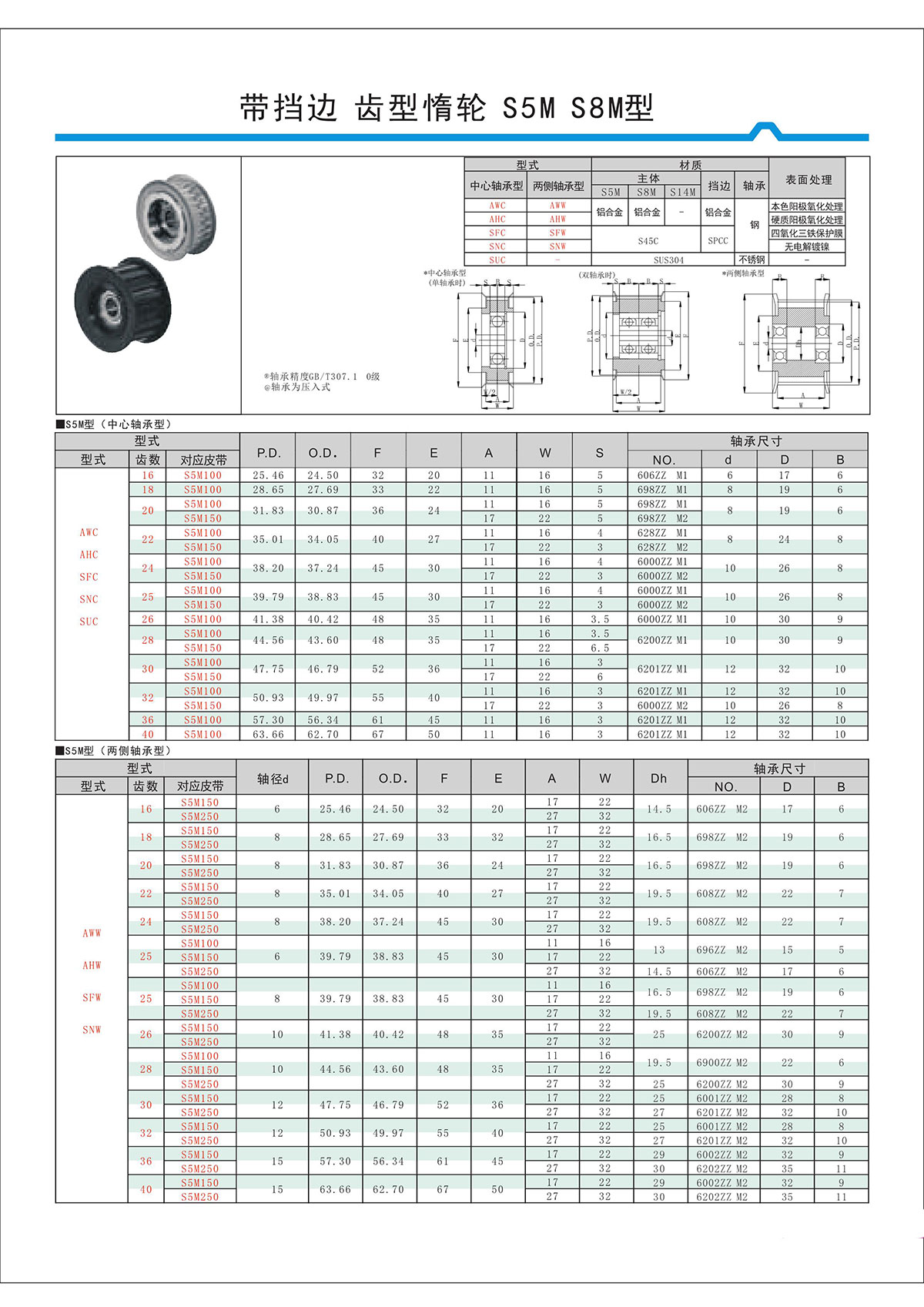 帶擋邊齒形惰輪S5M、S8M型.jpg