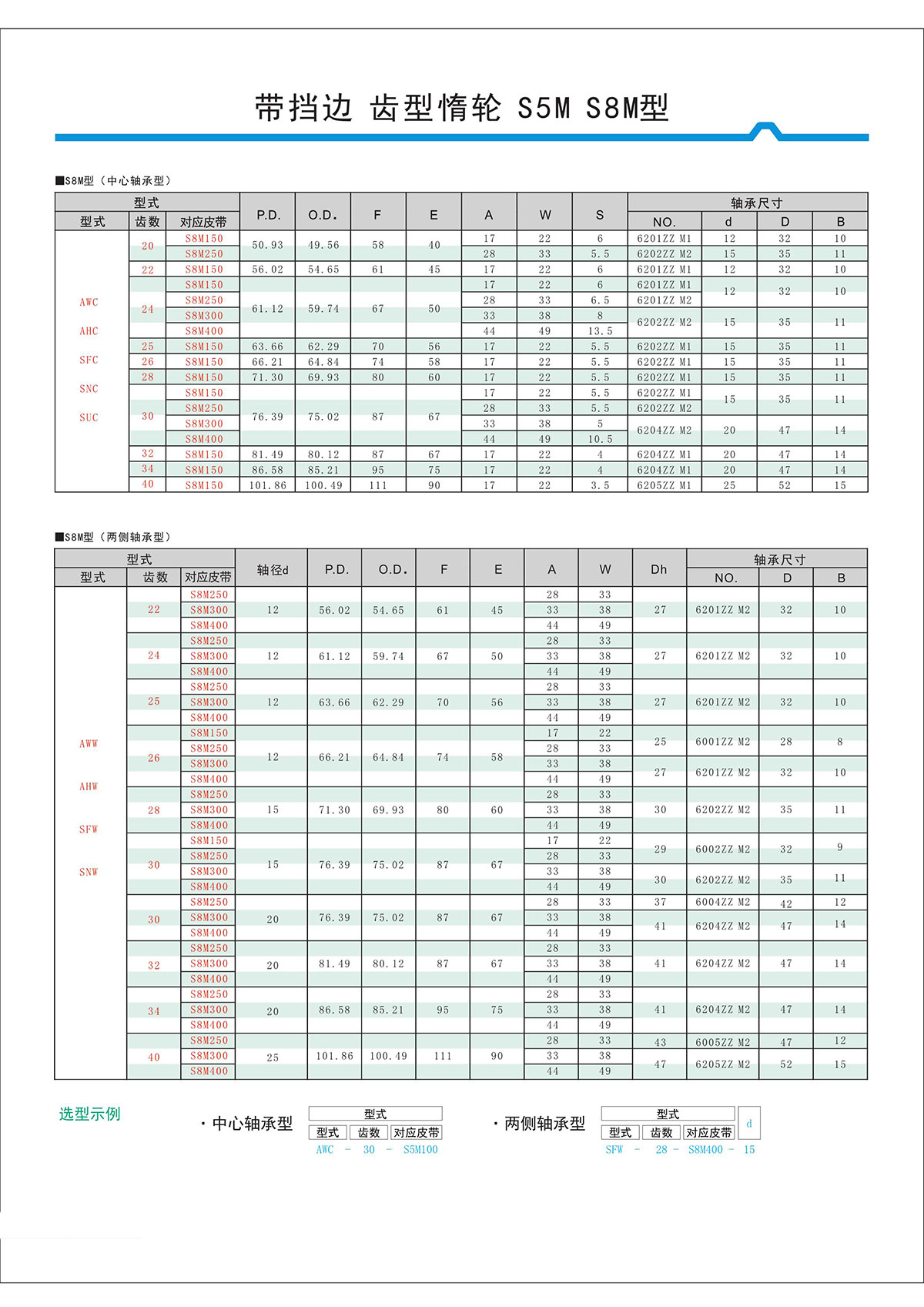 帶擋邊齒形惰輪S5M、S8M型2.jpg