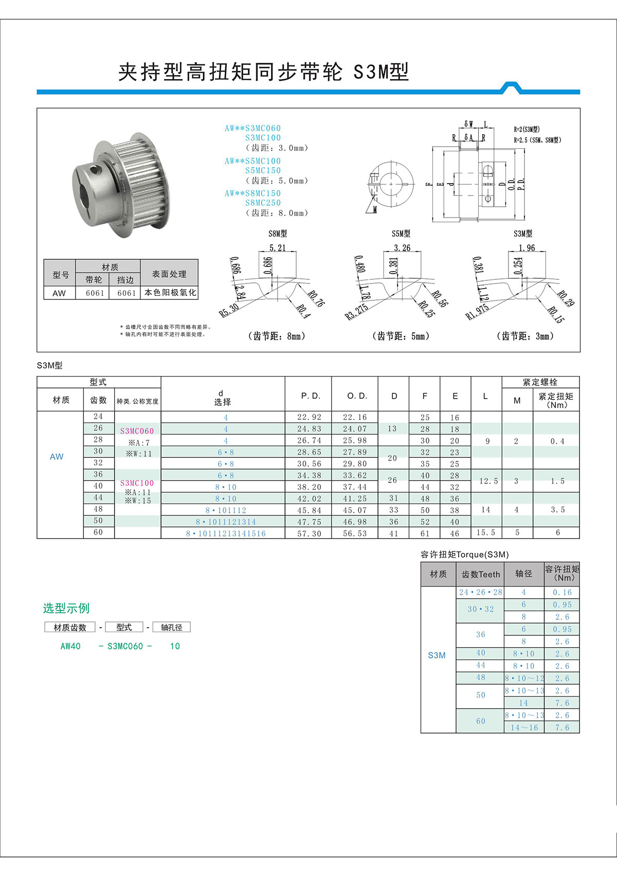 夾持型高扭矩同步帶輪S3M型