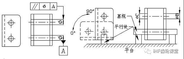 平行度的檢驗方法